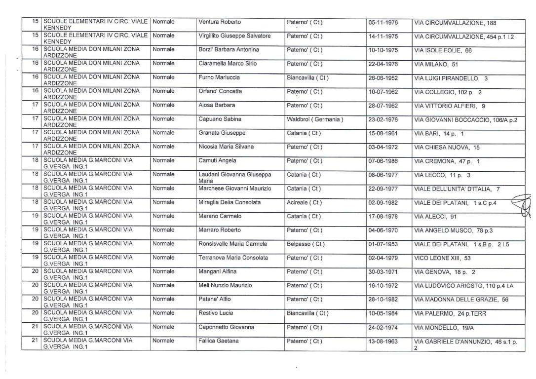 scrutatori Referendum Popolare del 17042016 (1)-page-004