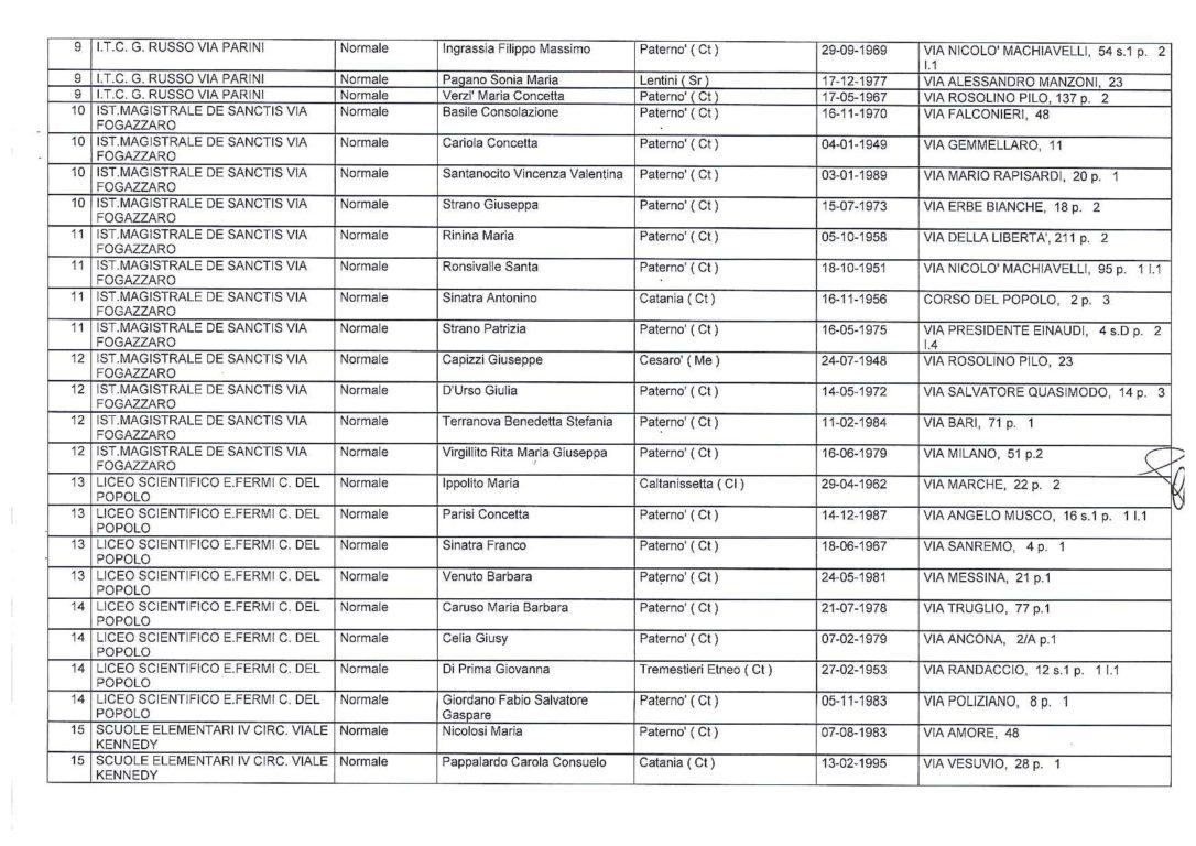 scrutatori Referendum Popolare del 17042016 (1)-page-003