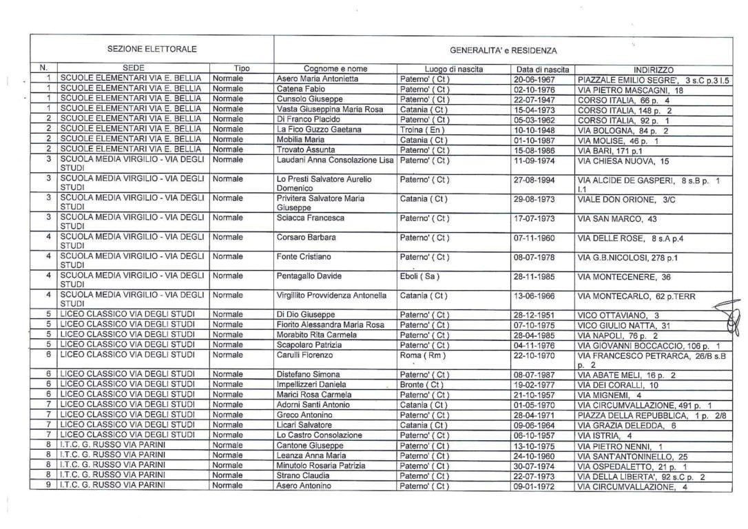 scrutatori Referendum Popolare del 17042016 (1)-page-002