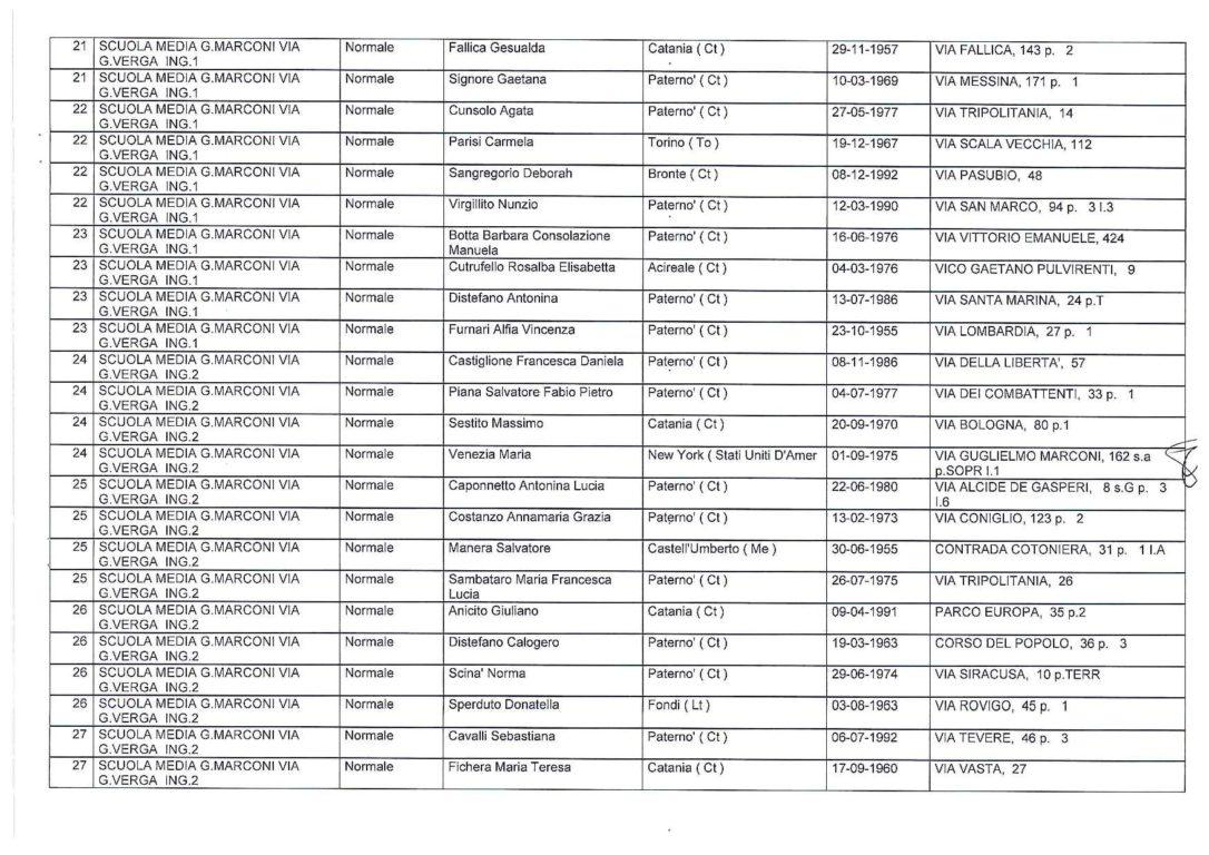 scrutatori Referendum Popolare del 17042016 (1)-page-005