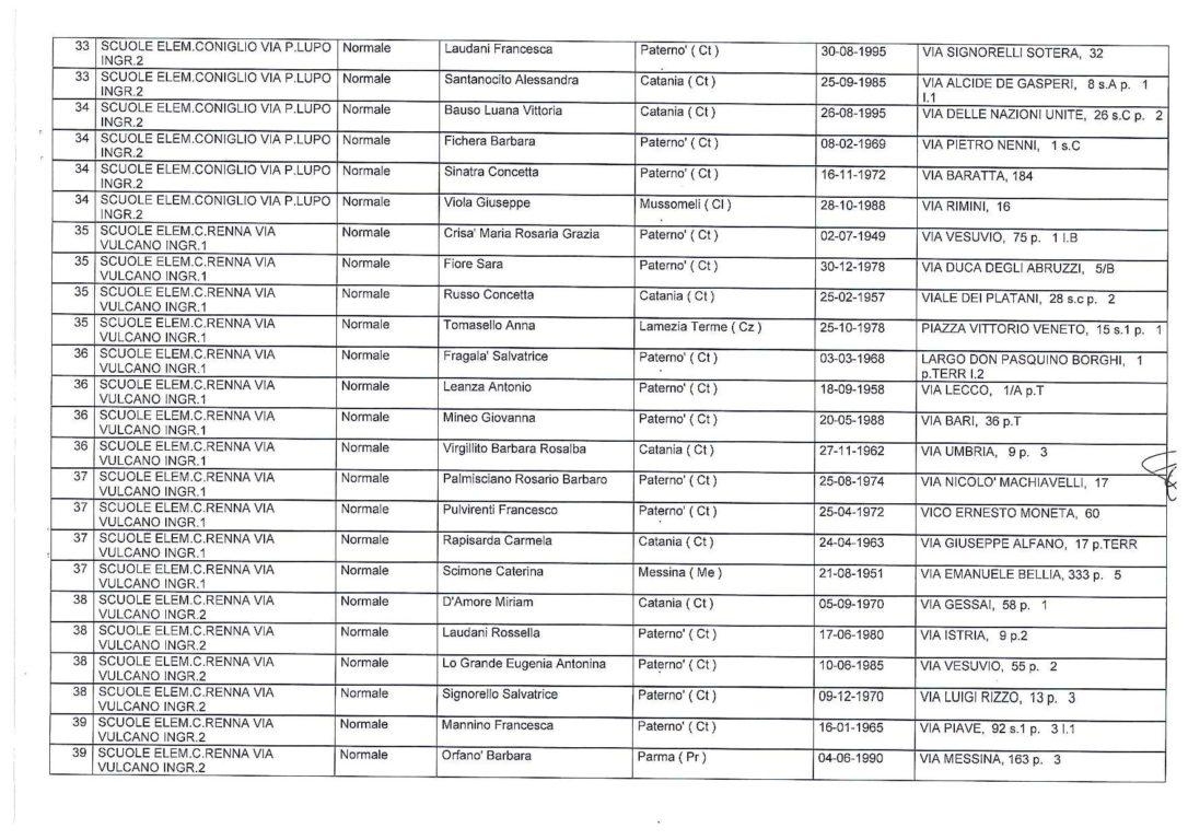 scrutatori Referendum Popolare del 17042016 (1)-page-007