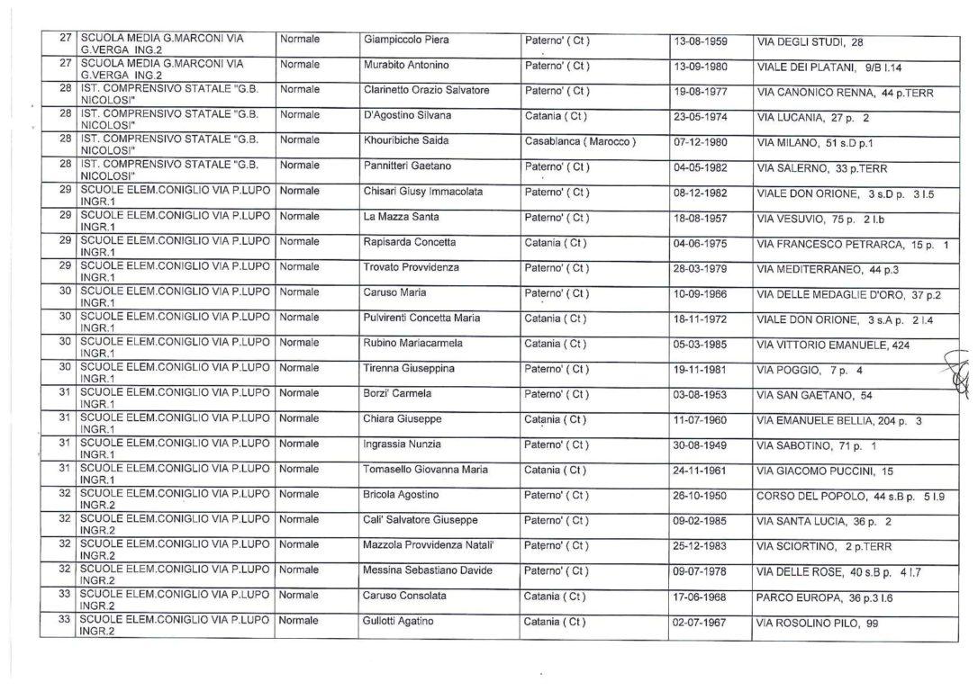 scrutatori Referendum Popolare del 17042016 (1)-page-006