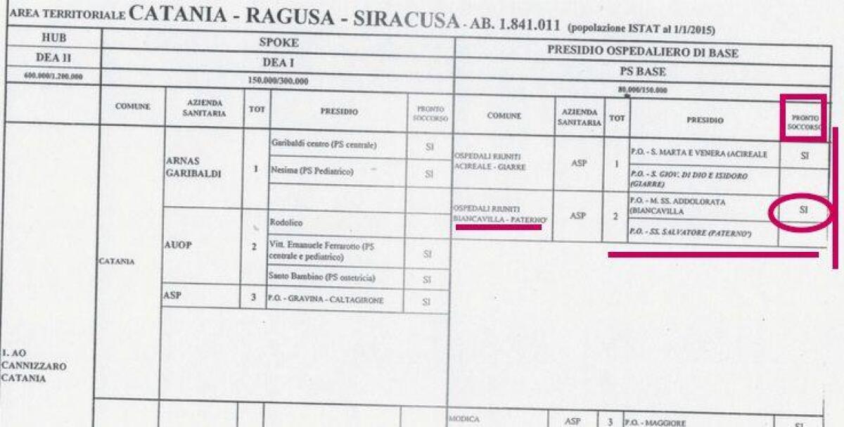 Ora fanno tutti dietro-front: "Il Pronto soccorso non chiude, scusateci ma dev'esserci stato un errore" - 