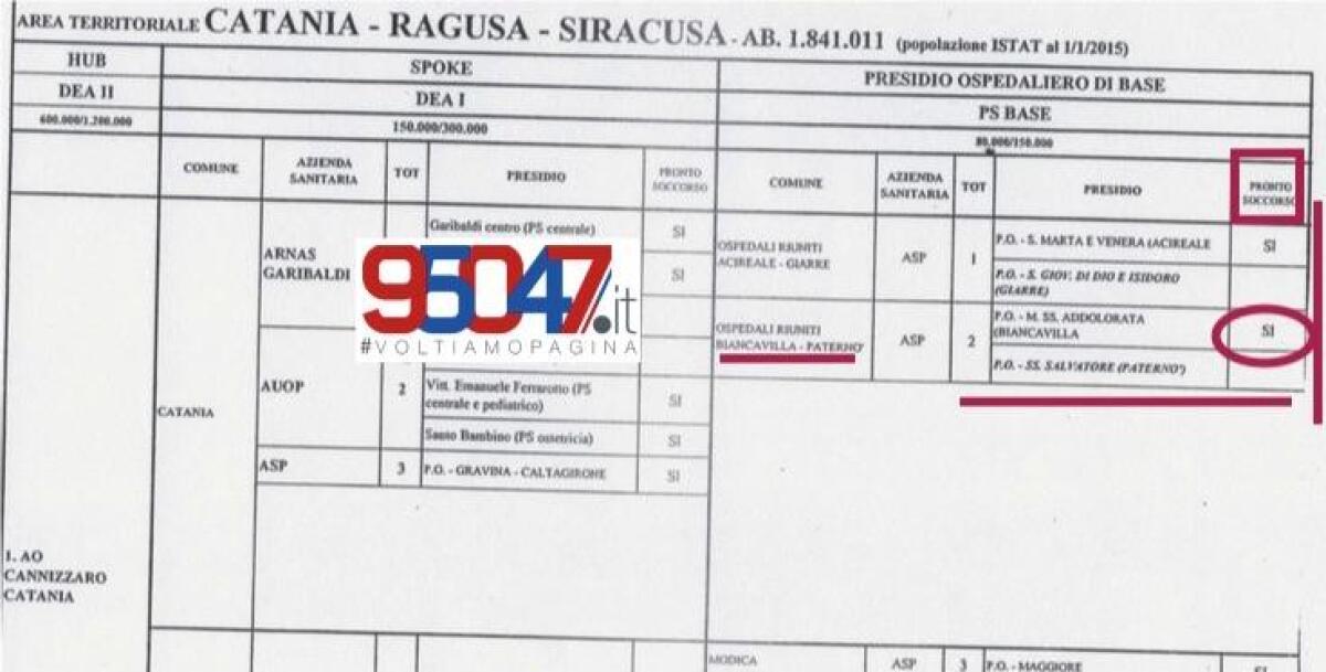 Pronto soccorso, ecco la prova provata dello scippo - 