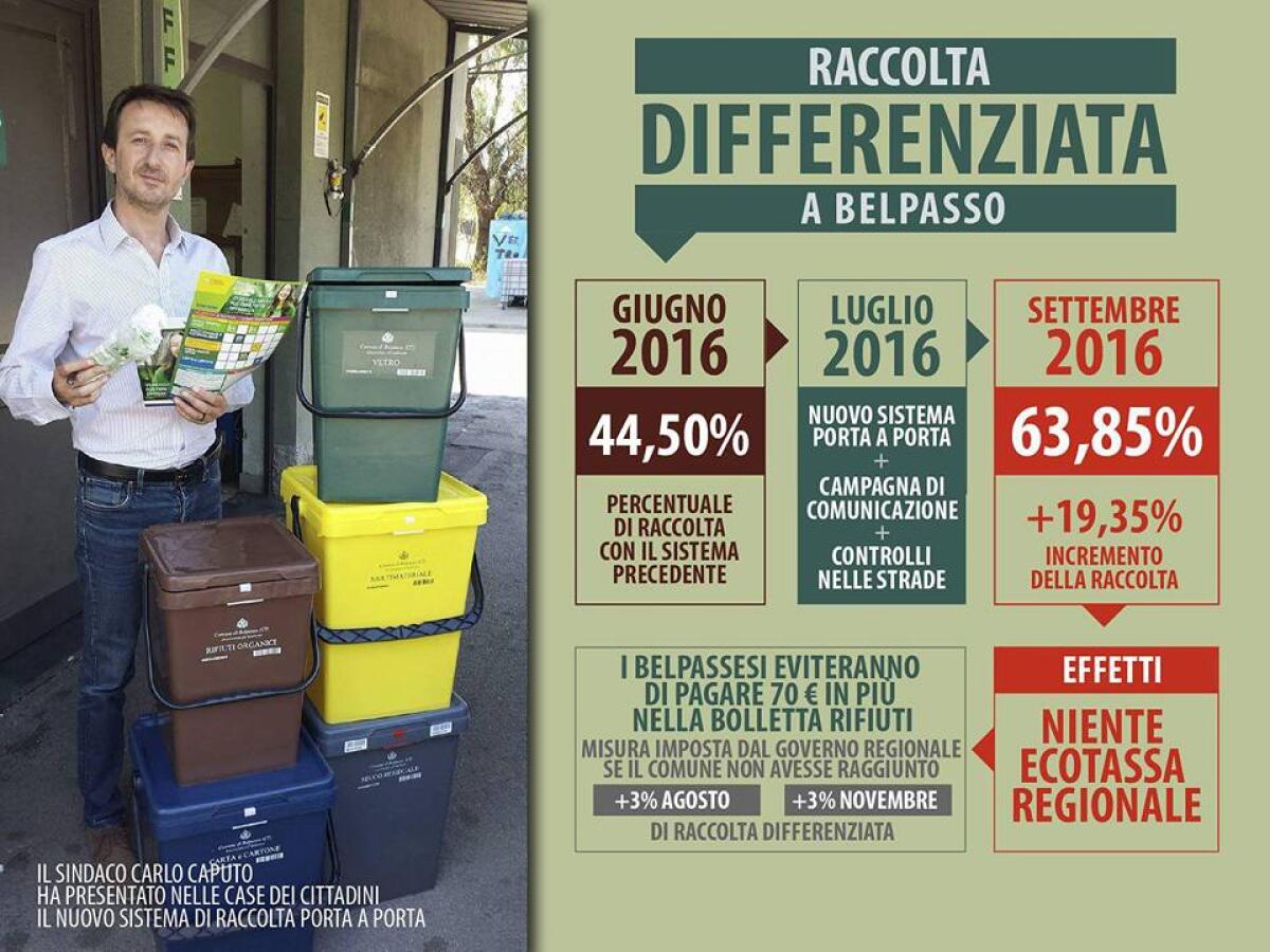 Differenziata, boom a Belpasso - 