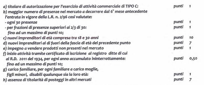 PUBBLICATO IL BANDO PER L'ASSEGNAZIONE DI N.12 POSTEGGI ESTERNI A CURRONE