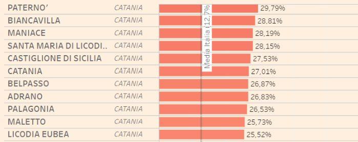 PATERNO' IL COMUNE DELLA PROVINCIA MENO "ASSICURATO"