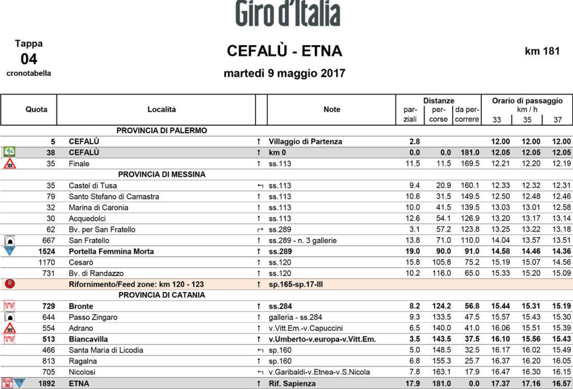 GIRO D'ITALIA 2017 IN SICILIA - INFO E ORARI PASSAGGI