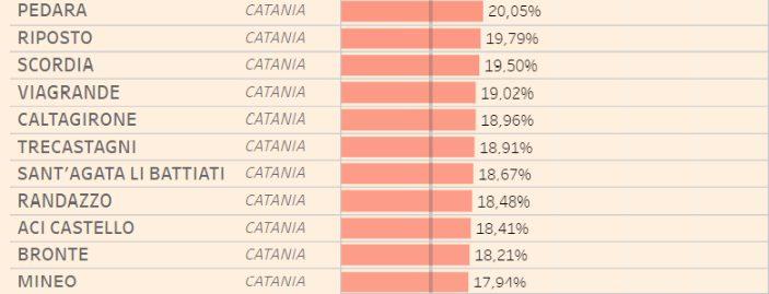 PATERNO' IL COMUNE DELLA PROVINCIA MENO "ASSICURATO"