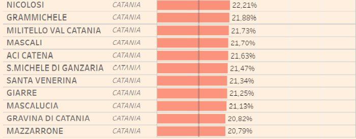 PATERNO' IL COMUNE DELLA PROVINCIA MENO "ASSICURATO"