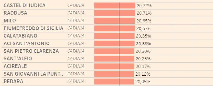 PATERNO' IL COMUNE DELLA PROVINCIA MENO "ASSICURATO"