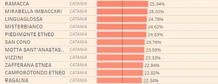 PATERNO' IL COMUNE DELLA PROVINCIA MENO "ASSICURATO"