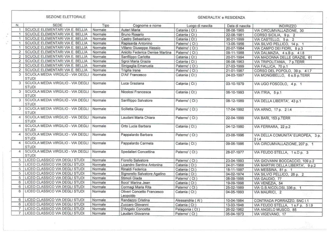 AMMINISTRATIVE SORTEGGIATI GLI SCRUTATORI: ECCO TUTTI I NOMI