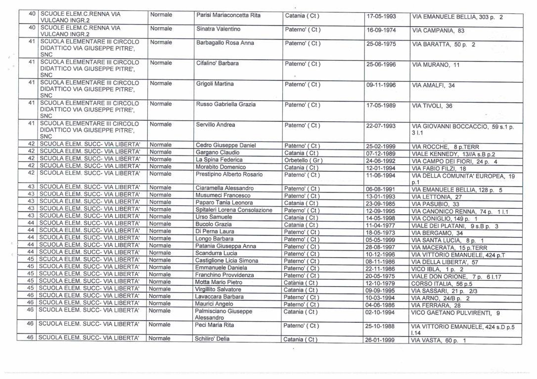AMMINISTRATIVE SORTEGGIATI GLI SCRUTATORI: ECCO TUTTI I NOMI