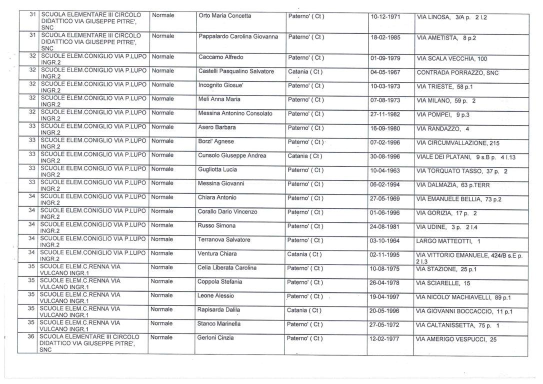 AMMINISTRATIVE SORTEGGIATI GLI SCRUTATORI: ECCO TUTTI I NOMI