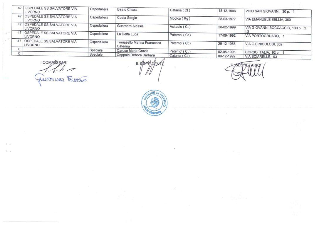 AMMINISTRATIVE SORTEGGIATI GLI SCRUTATORI: ECCO TUTTI I NOMI