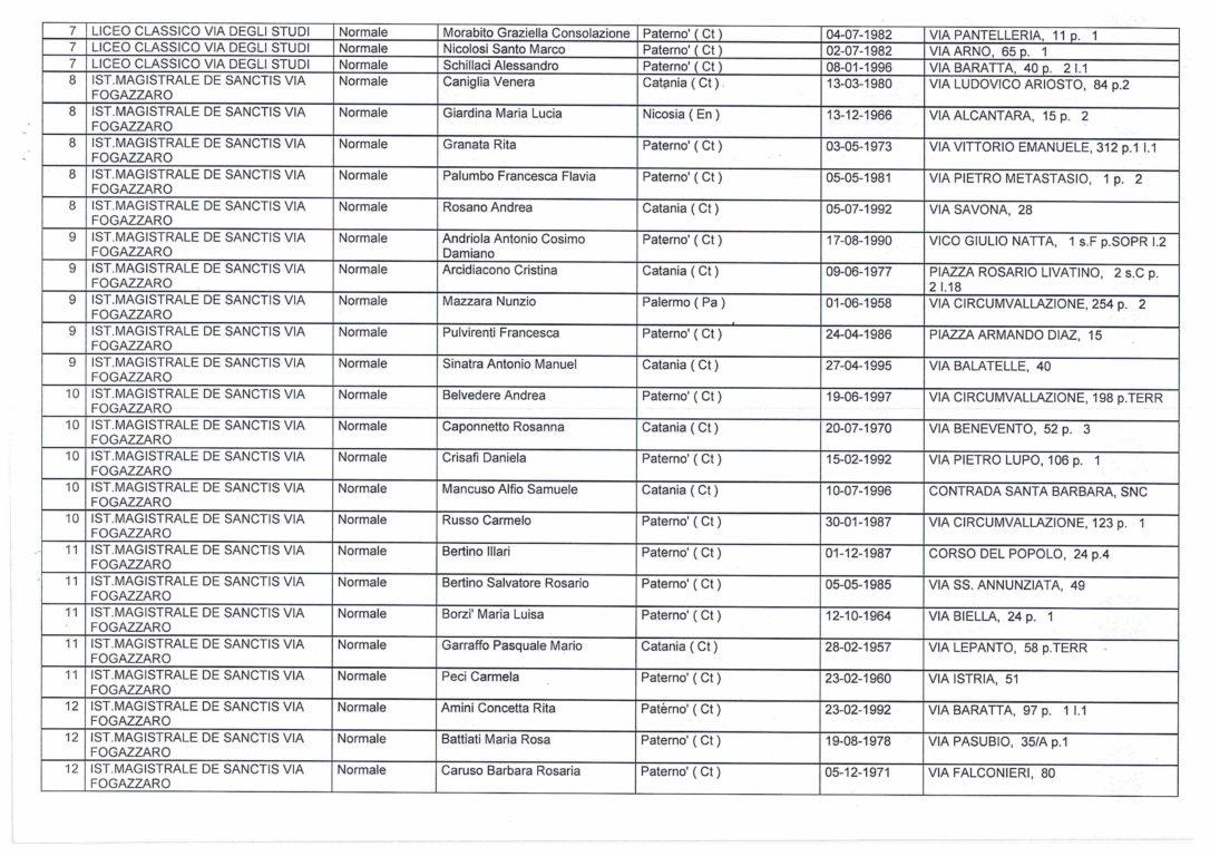 AMMINISTRATIVE SORTEGGIATI GLI SCRUTATORI: ECCO TUTTI I NOMI