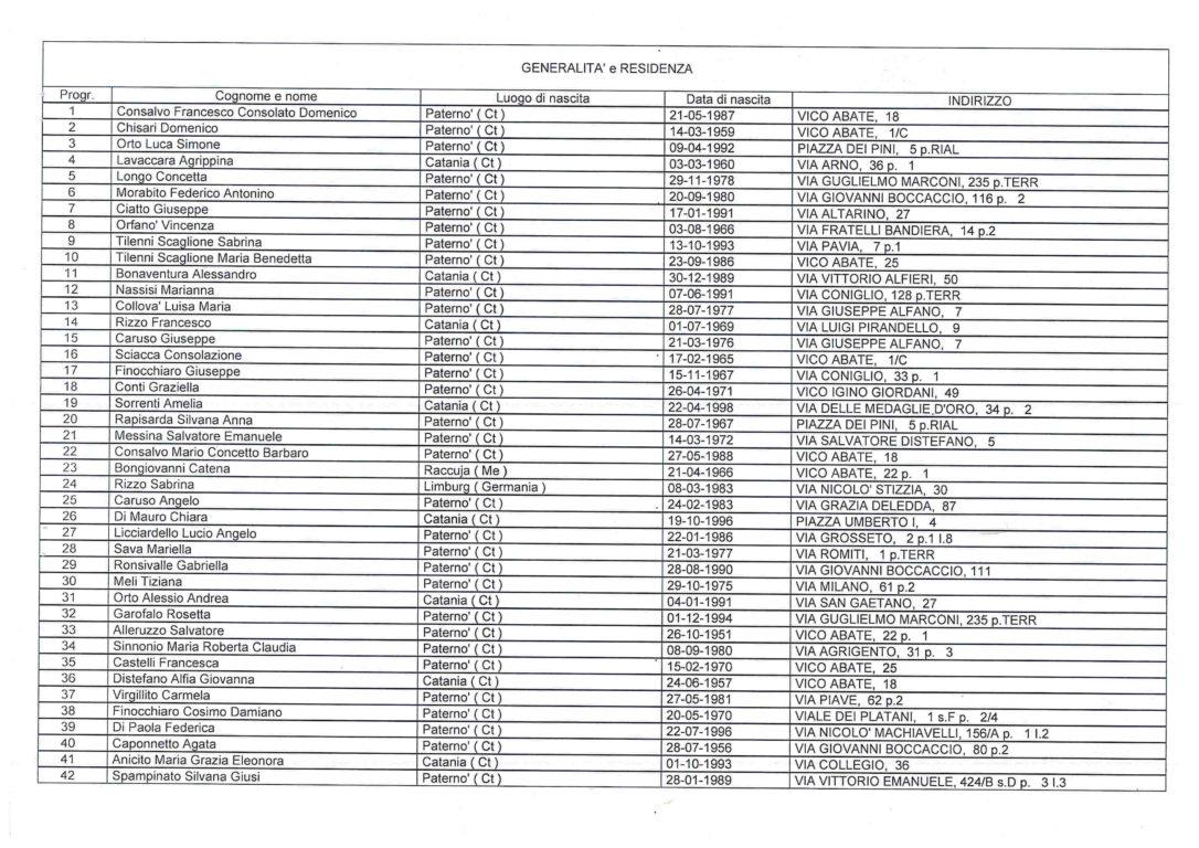 AMMINISTRATIVE SORTEGGIATI GLI SCRUTATORI: ECCO TUTTI I NOMI
