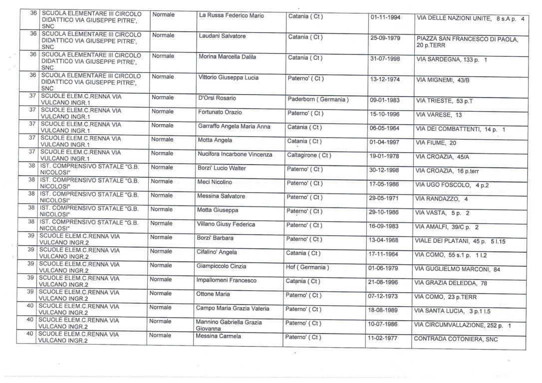 AMMINISTRATIVE SORTEGGIATI GLI SCRUTATORI: ECCO TUTTI I NOMI