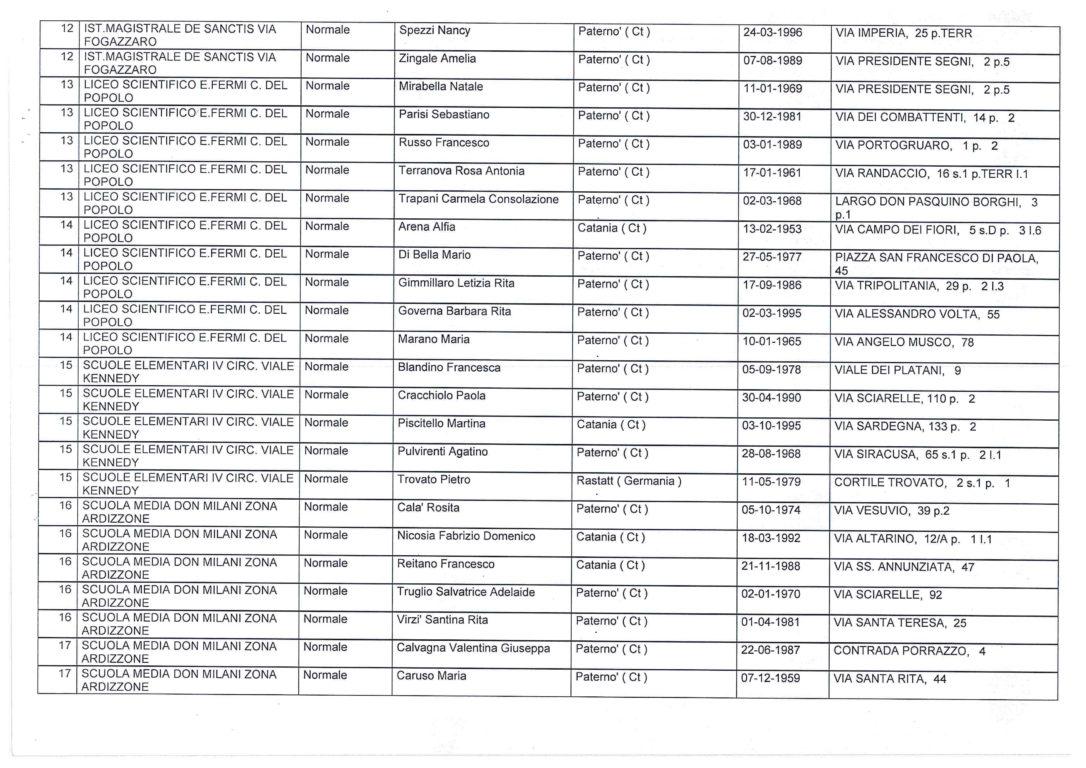 AMMINISTRATIVE SORTEGGIATI GLI SCRUTATORI: ECCO TUTTI I NOMI