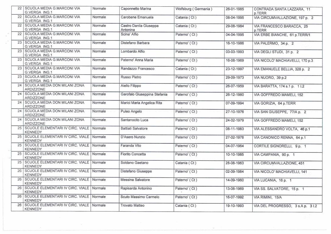 AMMINISTRATIVE SORTEGGIATI GLI SCRUTATORI: ECCO TUTTI I NOMI