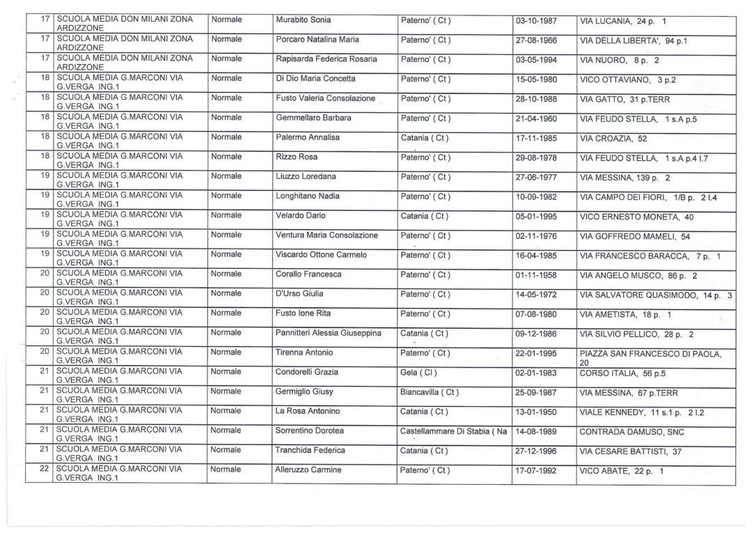 AMMINISTRATIVE SORTEGGIATI GLI SCRUTATORI: ECCO TUTTI I NOMI