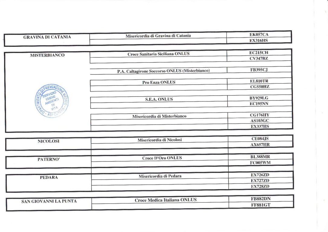 LE AMBULANZE PRIVATE AUTORIZZATE AL TRASPORTO DEI PAZIENTI IN PROVINCIA DI CATANIA
