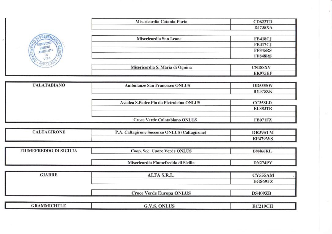 LE AMBULANZE PRIVATE AUTORIZZATE AL TRASPORTO DEI PAZIENTI IN PROVINCIA DI CATANIA