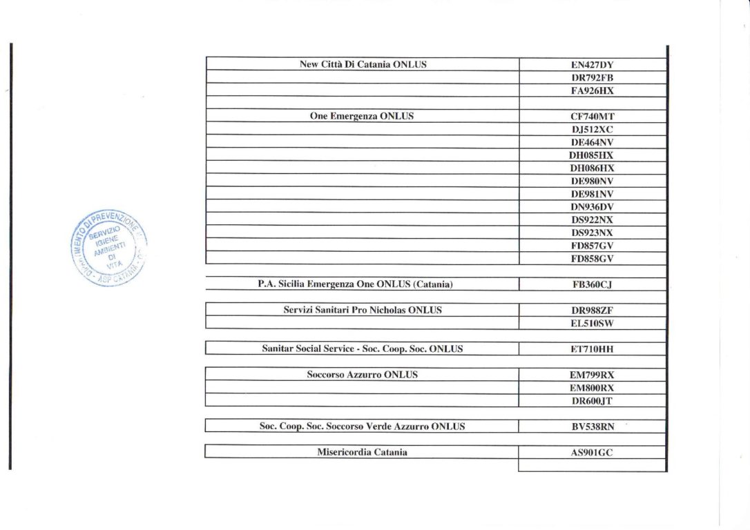 LE AMBULANZE PRIVATE AUTORIZZATE AL TRASPORTO DEI PAZIENTI IN PROVINCIA DI CATANIA