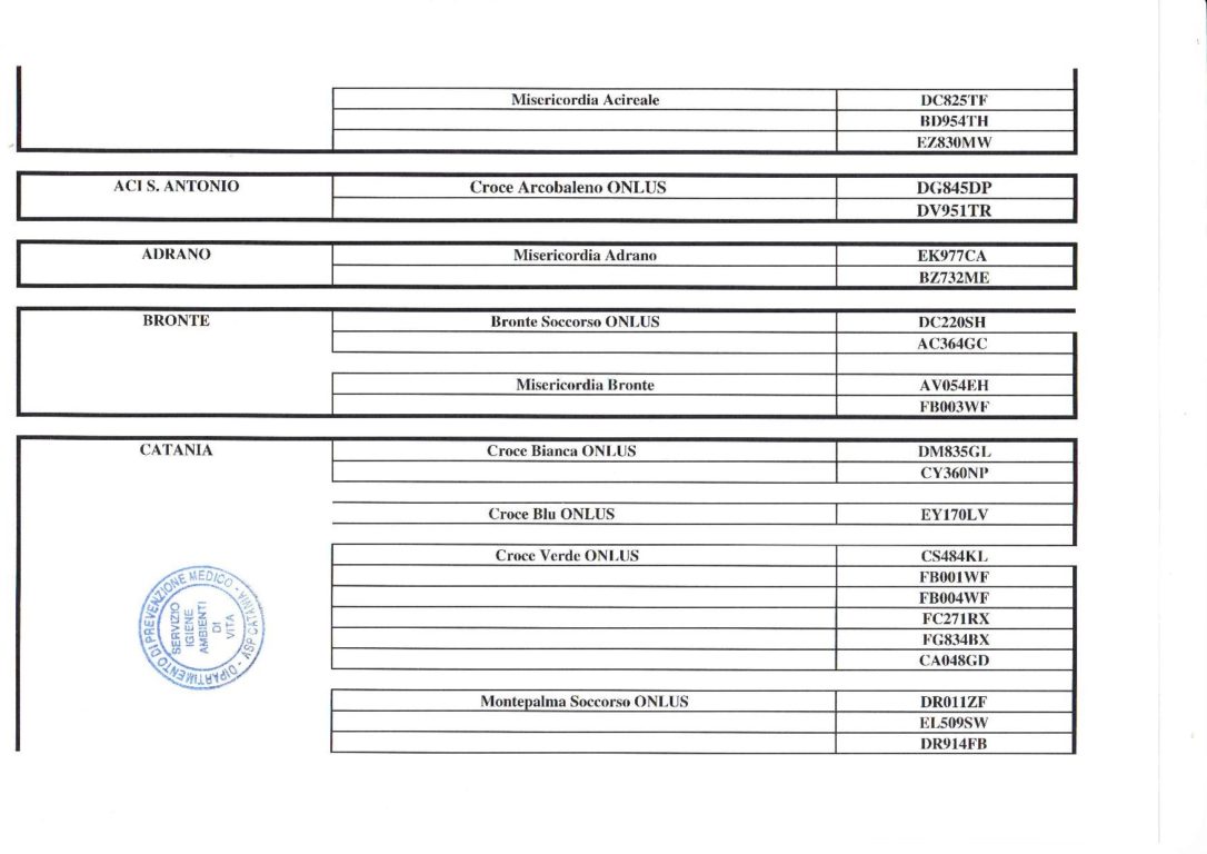 LE AMBULANZE PRIVATE AUTORIZZATE AL TRASPORTO DEI PAZIENTI IN PROVINCIA DI CATANIA
