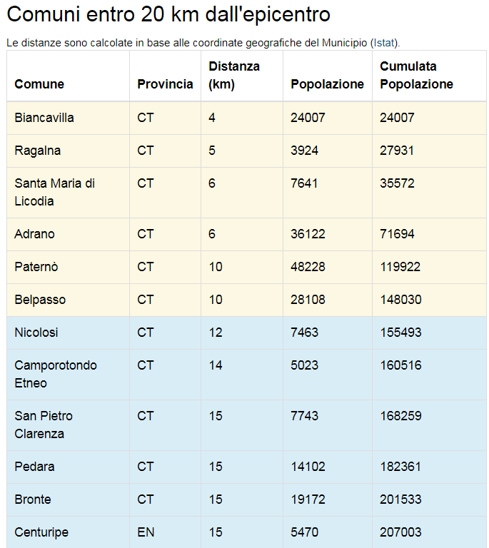SCIAME SISMICO SULL’ETNA, MICRO SCOSSE REGISTRATE TRA PATERNO' ED ADRANO NELLE ULTIME ORE – I DETTAGLI