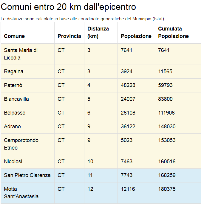 SCOSSA DI TERREMOTO ALLE ORE 21.00 CON EPICENTRO A SANTA MARIA DI LICODIA