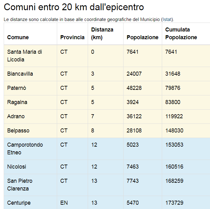 SCOSSA DI TERREMOTO ALLE ORE 23.57 - I DATI