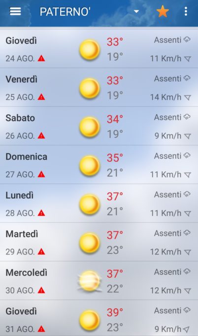 METEO - TORNA IL CALDO DA METÀ SETTIMANA