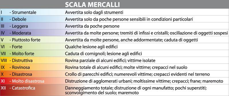 SCIAME SISMICO SULL’ETNA, MICRO SCOSSE REGISTRATE TRA PATERNO' ED ADRANO NELLE ULTIME ORE – I DETTAGLI