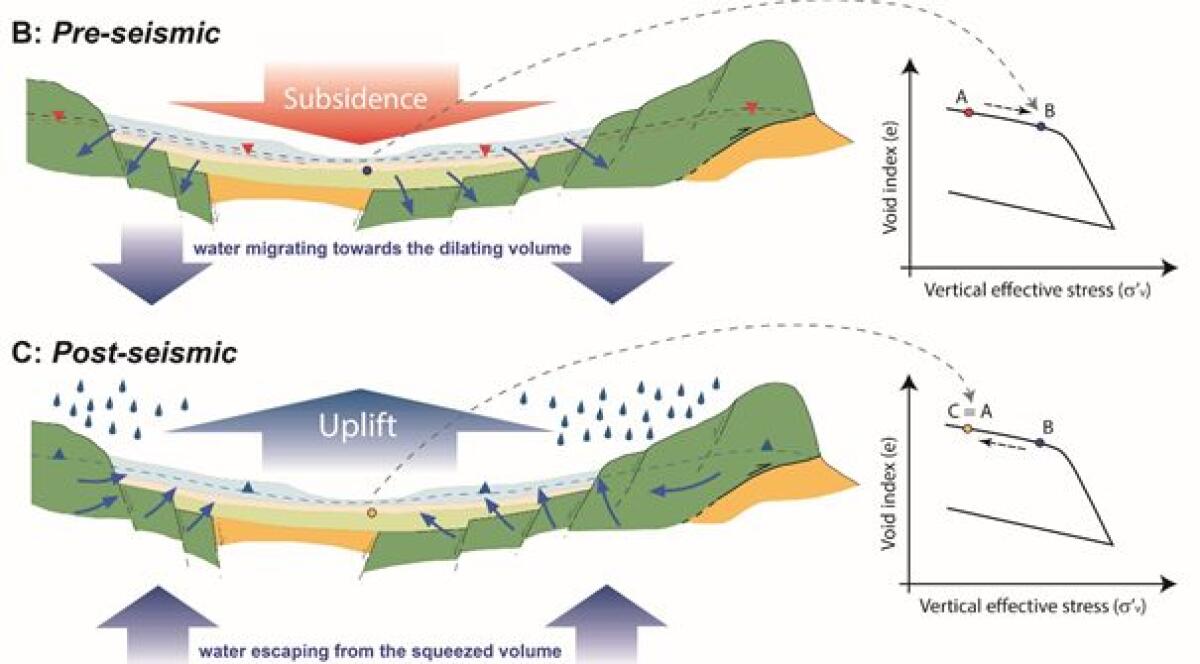 PREVEDERE I TERREMOTI? IMPORTANTE SCOPERTA DELL’INGV - 