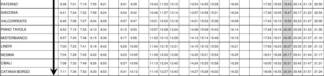 DA DOMANI IN VIGORE L’ORARIO INVERNALE PER TRENI FCE