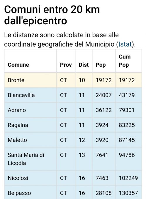SCOSSA TERREMOTO MAGNITUDO 3.1 CON EPICENTRO A BRONTE