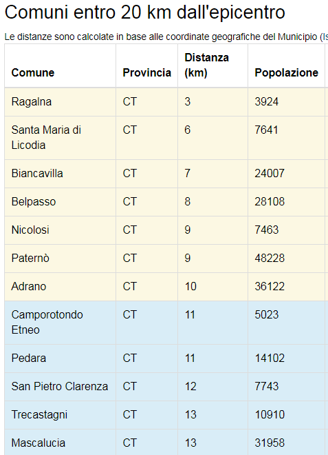 SCOSSA DI TERREMOTO ALLE ORE 20.00, EPICENTRO RAGALNA