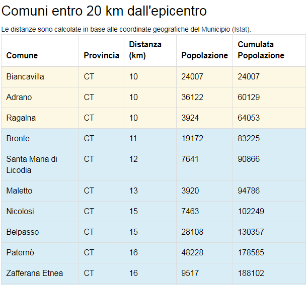 TERREMOTO SULL’ETNA – SCOSSA MAGNITUDO 2.5 A BIANCAVILLA