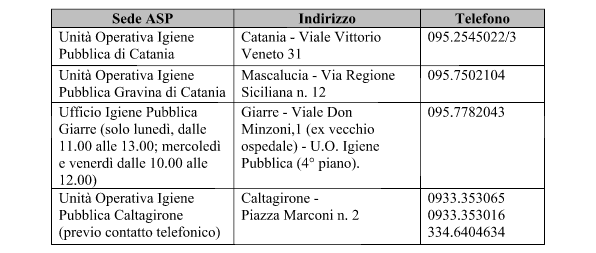 CATANIA: AL VIA LA STAGIONE DEI FUNGHI, RIAPRE L’ISPETTORATO MICOLOGICO DELL’ASP