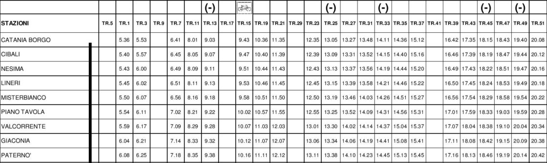 DA DOMANI IN VIGORE L’ORARIO INVERNALE PER TRENI FCE