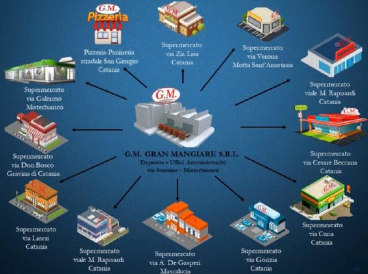 Mafia e supermercati, i punti vendita e i beni sequestrati a Guglielmino - 