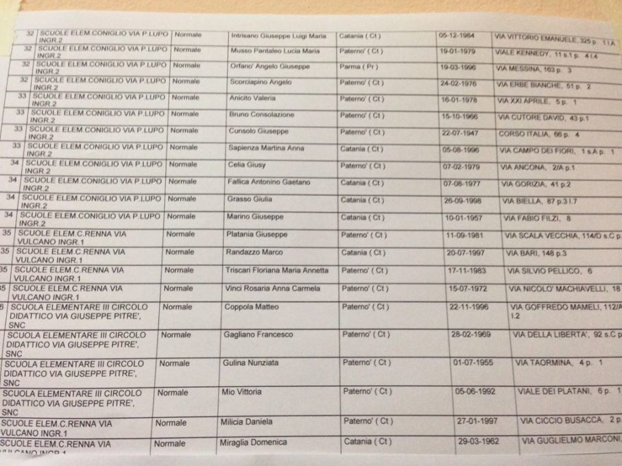 PATERNO': L’elenco degli scrutatori sorteggiati per l'elezioni politiche