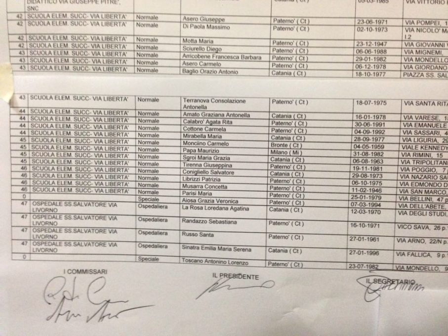 PATERNO': L’elenco degli scrutatori sorteggiati per l'elezioni politiche