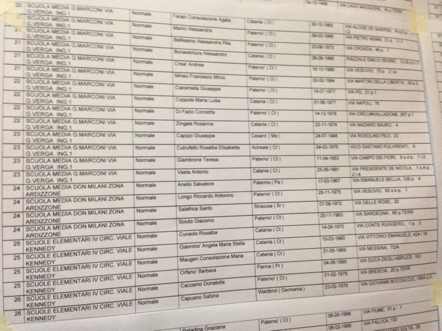 PATERNO: Ecco l’elenco degli scrutatori sorteggiati per l'elezioni politiche
