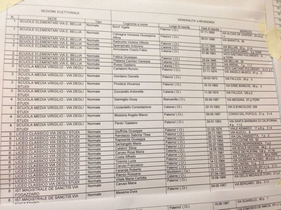 PATERNO': L’elenco degli scrutatori sorteggiati per l'elezioni politiche