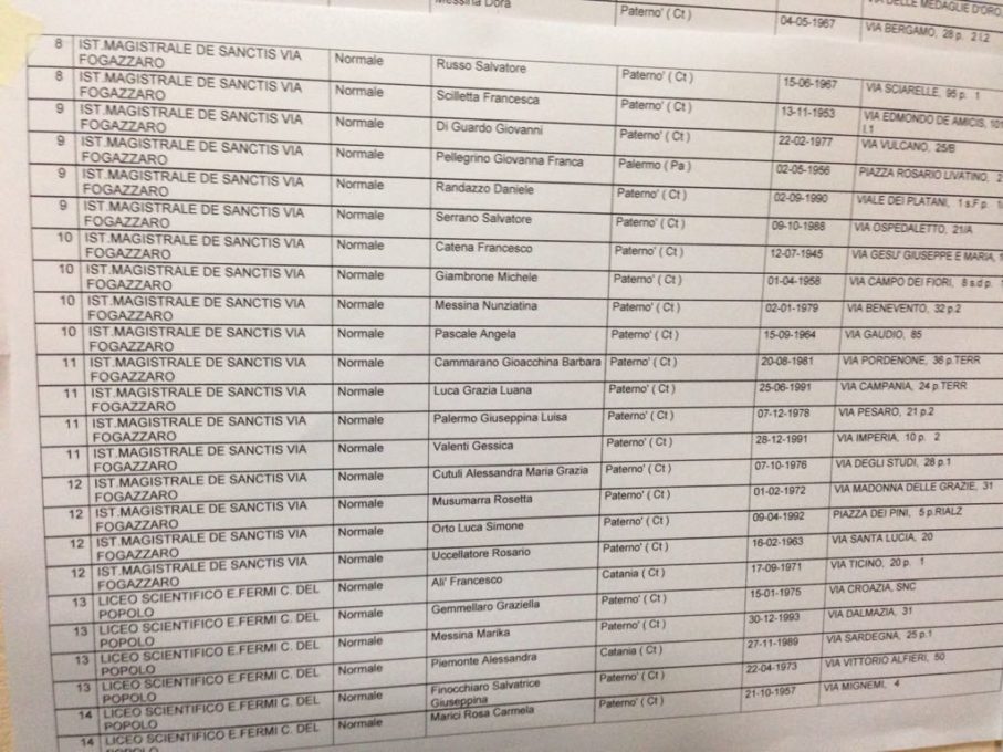 PATERNO': L’elenco degli scrutatori sorteggiati per l'elezioni politiche