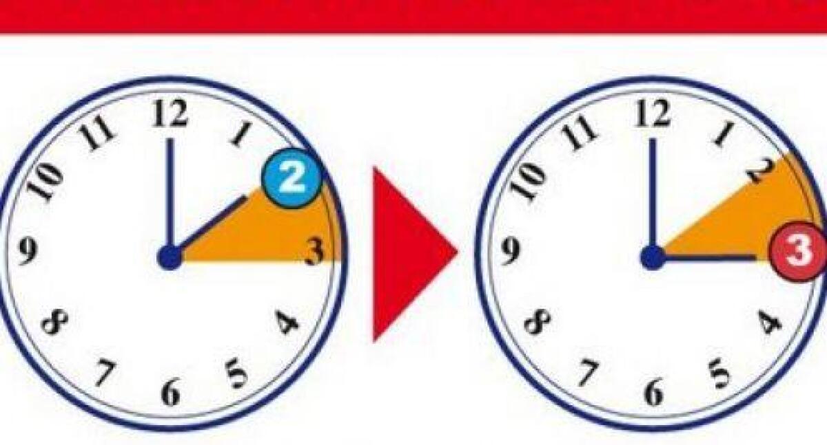 Torna l’ora legale: stasera lancette avanti di un’ora - 