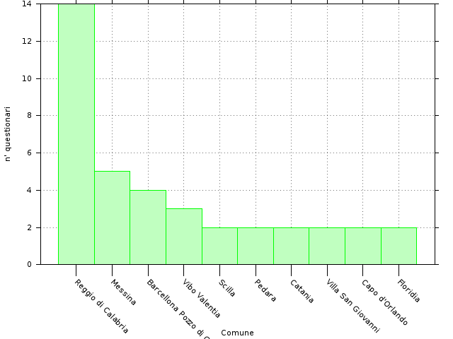Scossa di terremoto al largo di Sicilia e Calabria: avvertita a Catania